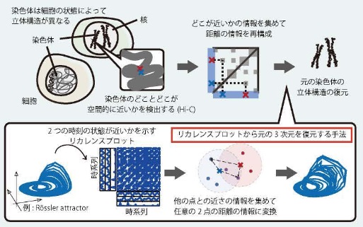 リカレンスプロットの応用