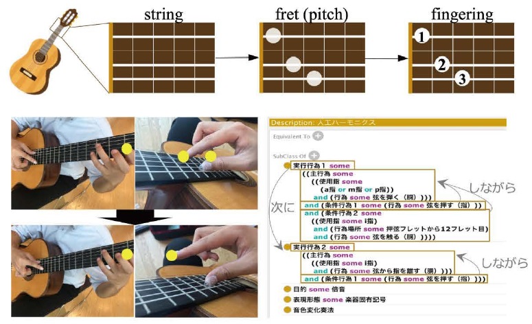 心理実験の様子