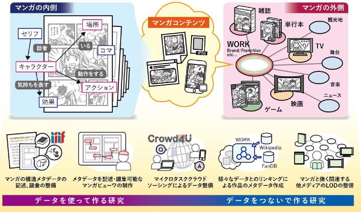 情報管理技術の応用例