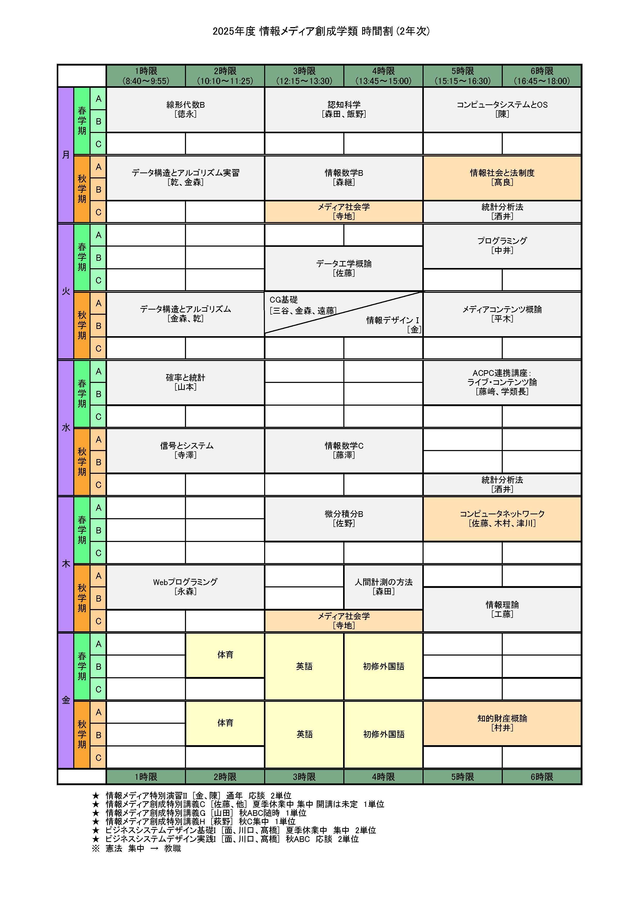 2023、2021、2018年版　筑波大学(推薦入試)　参考書